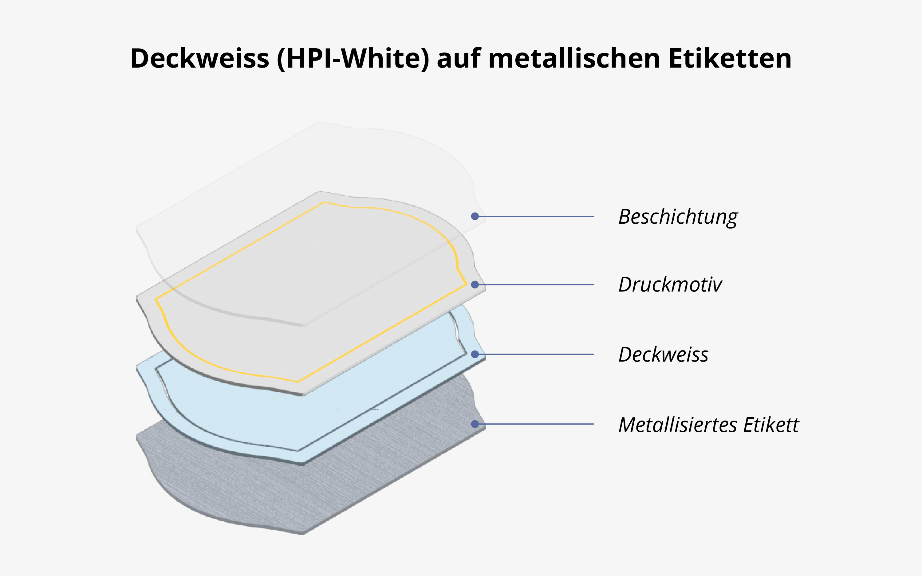 Grafik Deckweiß auf Metallischen Etiketten